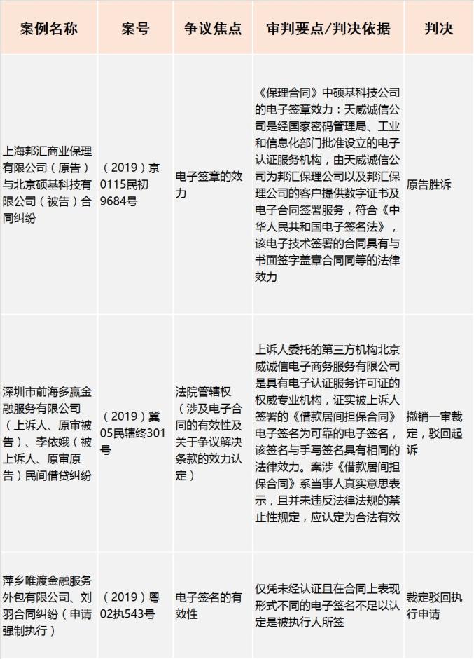 电子印章合法性 使用范围 风险防范_办公效率神器