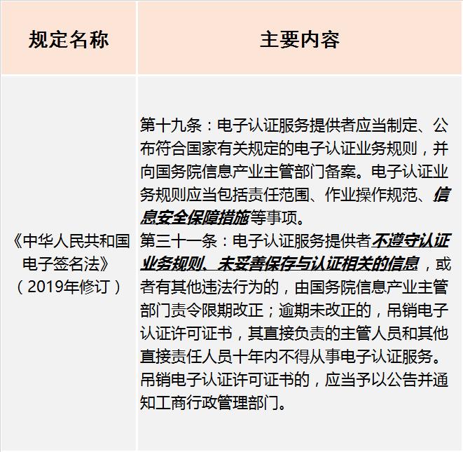 办公效率神器_电子印章合法性 使用范围 风险防范