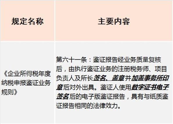 电子印章合法性 使用范围 风险防范_办公效率神器