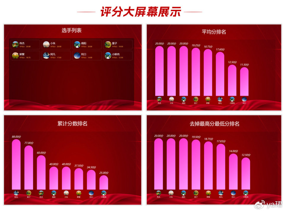 高效便捷评价平台_软件评分排行_在线评分小程序