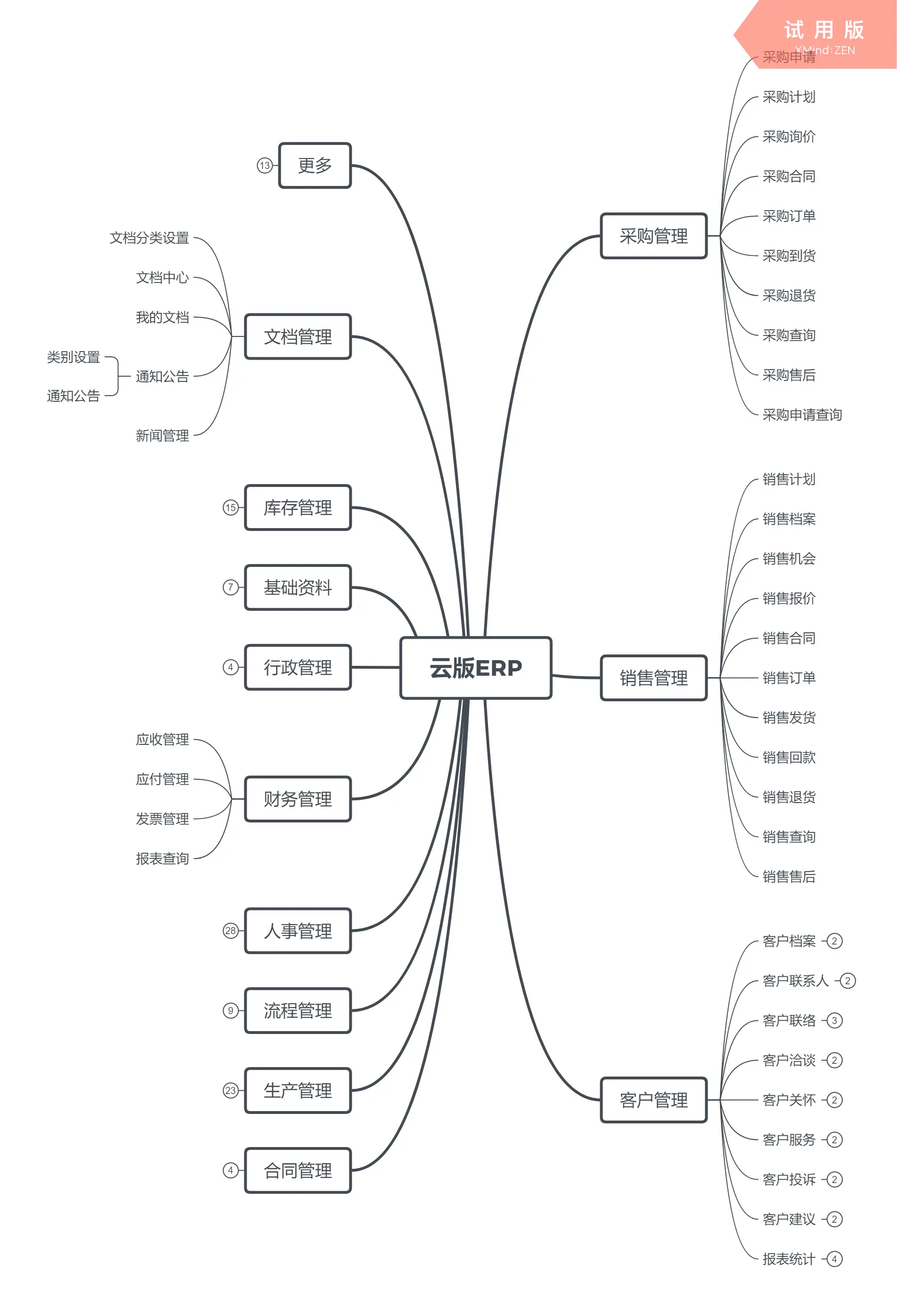OA/ERP系统开发_从0到1设计ERP_ERP系统类型