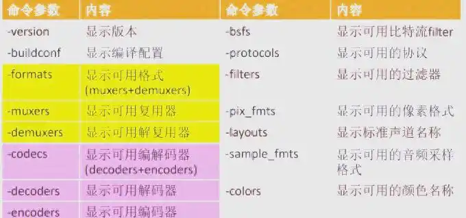 FFmpeg 教程_FFmpeg命令基础安装版本检查_命令行查询参数详解