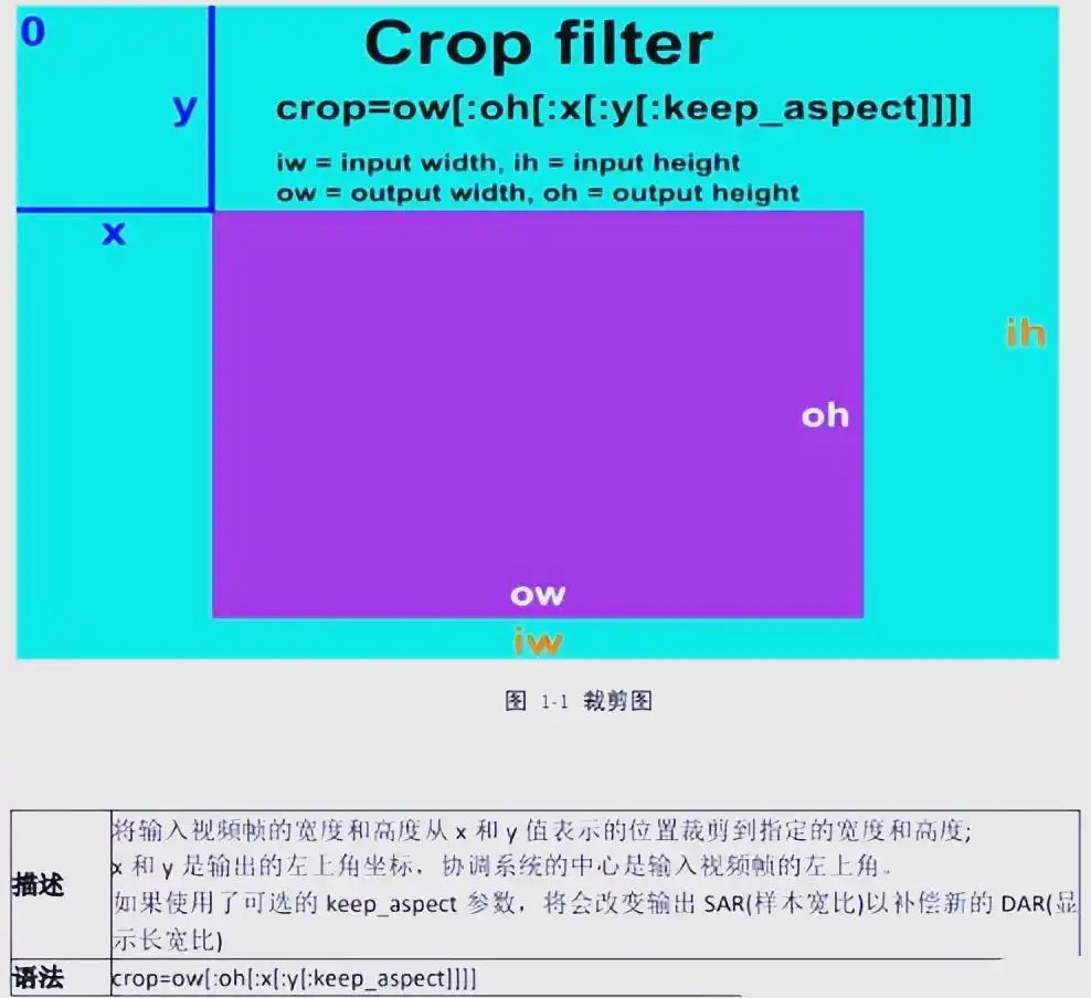 FFmpeg命令基础安装版本检查_FFmpeg 教程_命令行查询参数详解