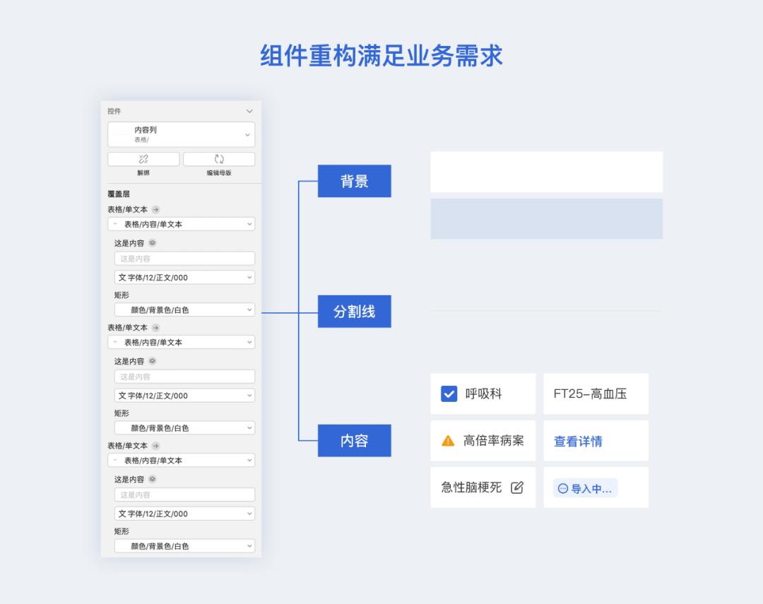 B端产品设计组件库_旧版本软件库_组件库构建方法与好处