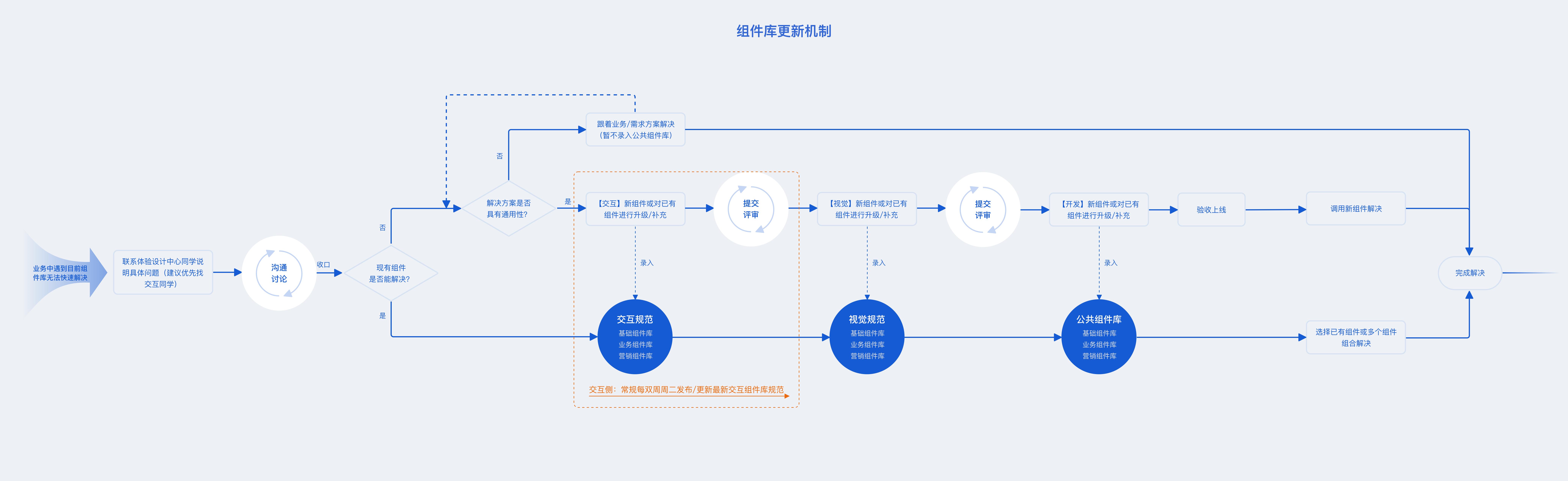 旧版本软件库_组件库构建方法与好处_B端产品设计组件库