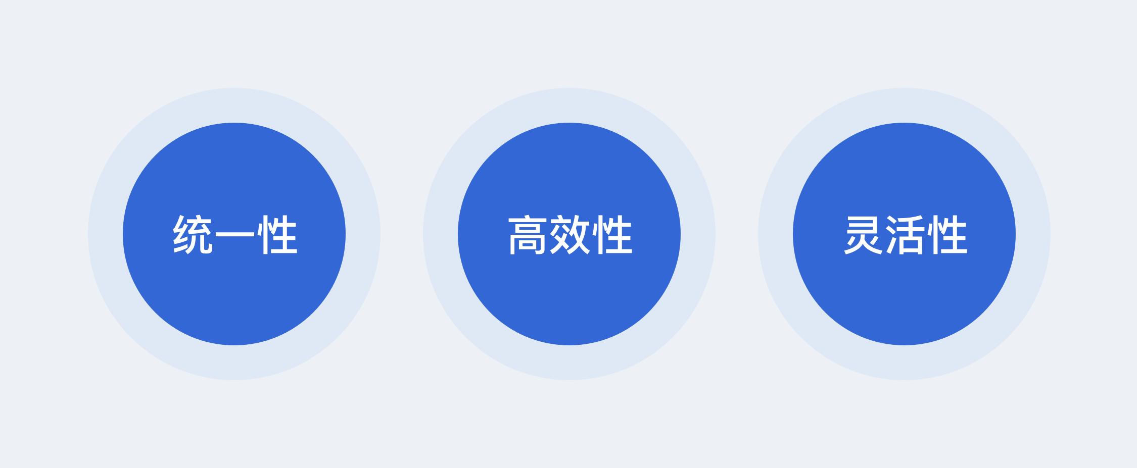 B端产品设计组件库_旧版本软件库_组件库构建方法与好处