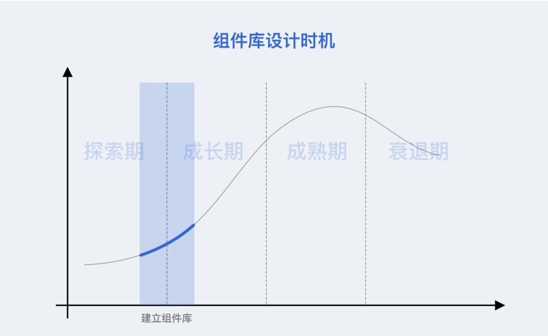 组件库构建方法与好处_旧版本软件库_B端产品设计组件库