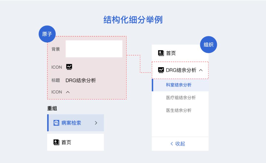 旧版本软件库_B端产品设计组件库_组件库构建方法与好处