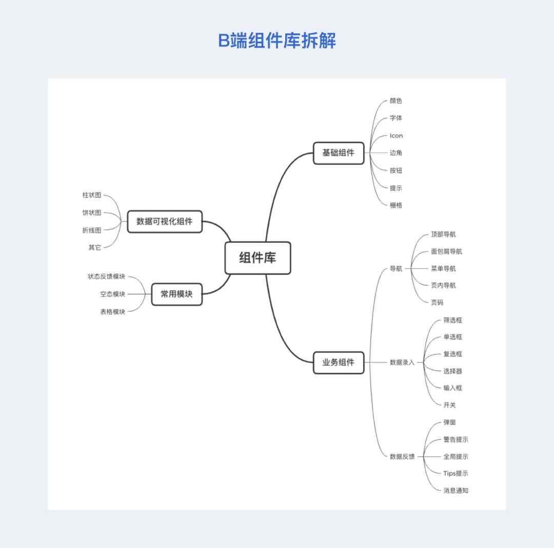 旧版本软件库_组件库构建方法与好处_B端产品设计组件库