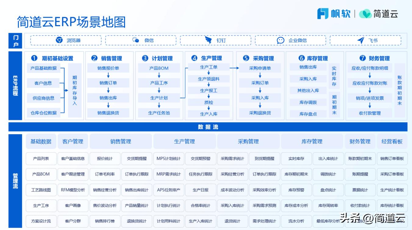 OA系统与HR系统联系_OA/ERP系统开发_ERP系统与CRM系统关系