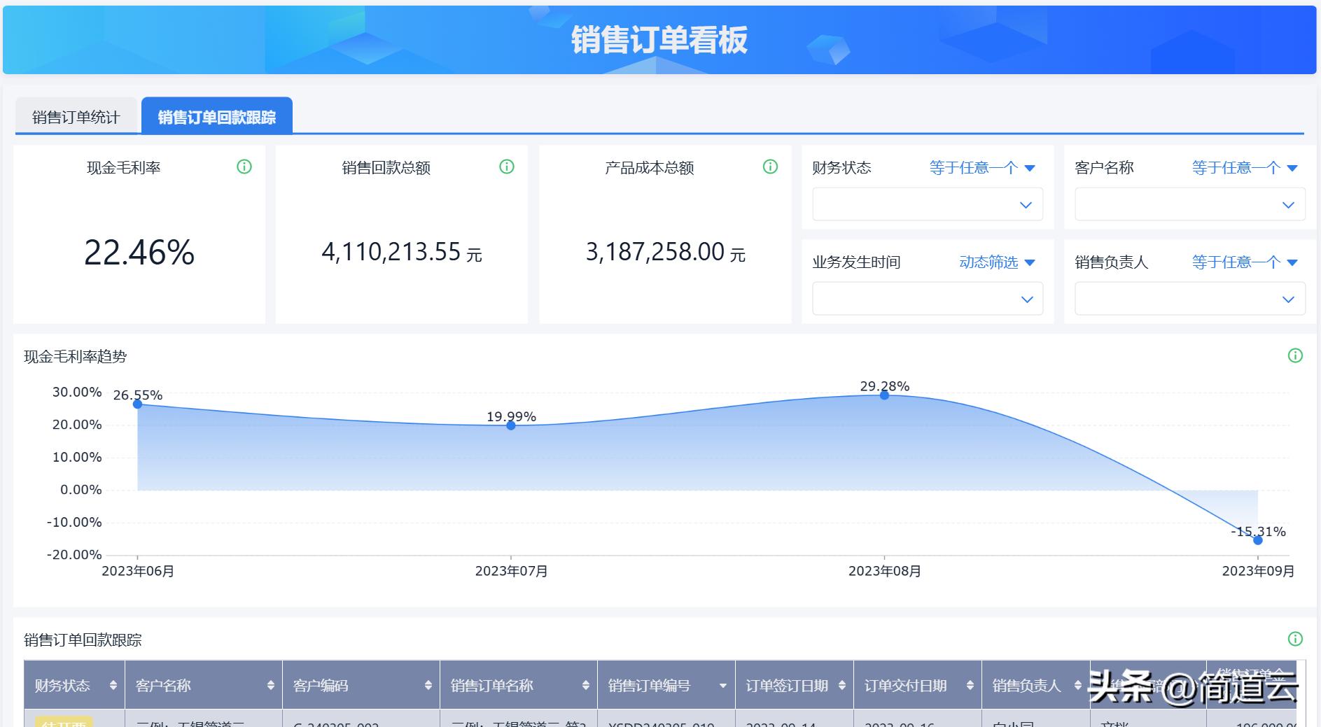 OA/ERP系统开发_OA系统与HR系统联系_ERP系统与CRM系统关系