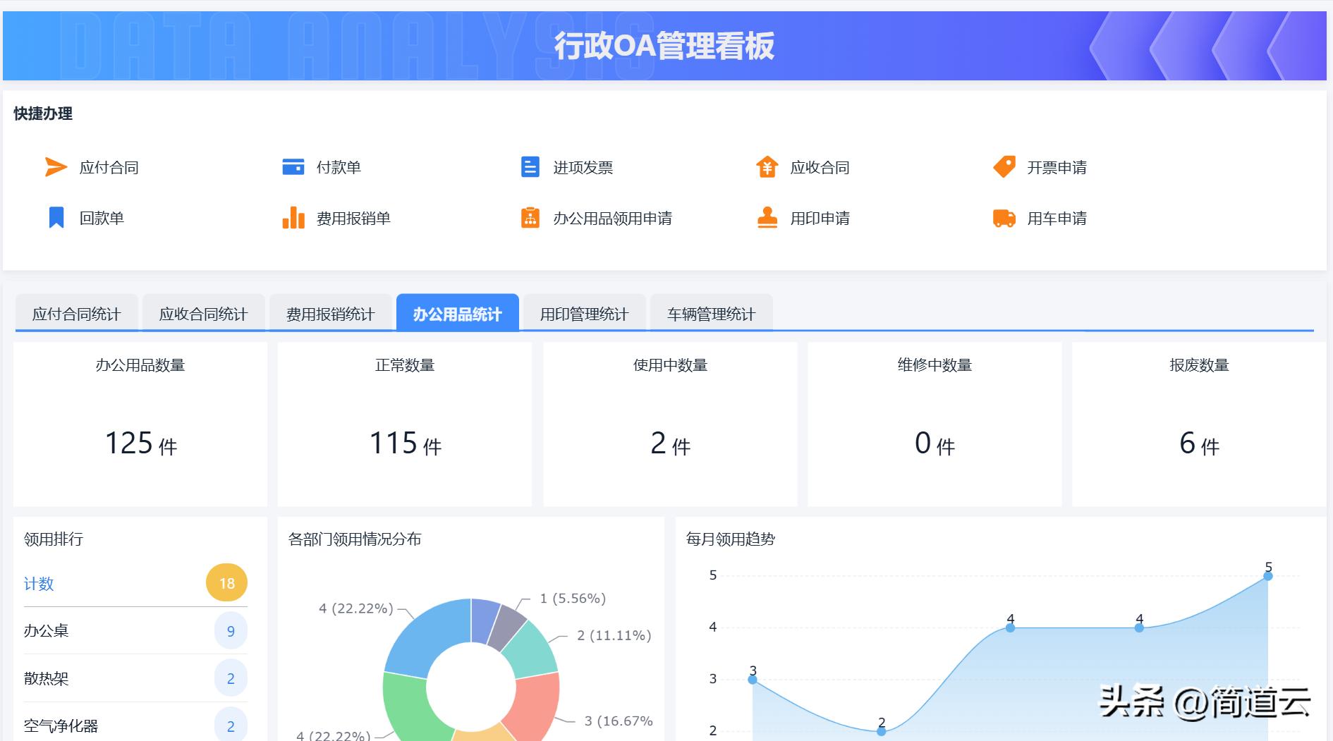 OA/ERP系统开发_ERP系统与CRM系统关系_OA系统与HR系统联系