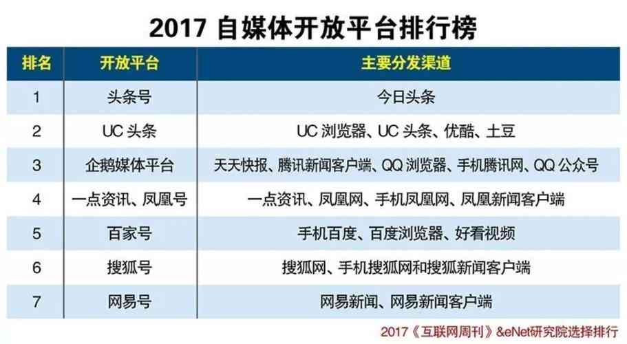 自媒体写作软件排行榜：前十名及最新榜单，写作平台与推荐