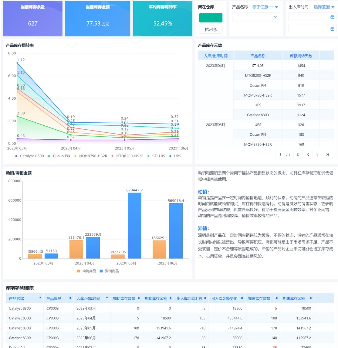 落地实施_中小企业ERP选型_OA/ERP系统开发