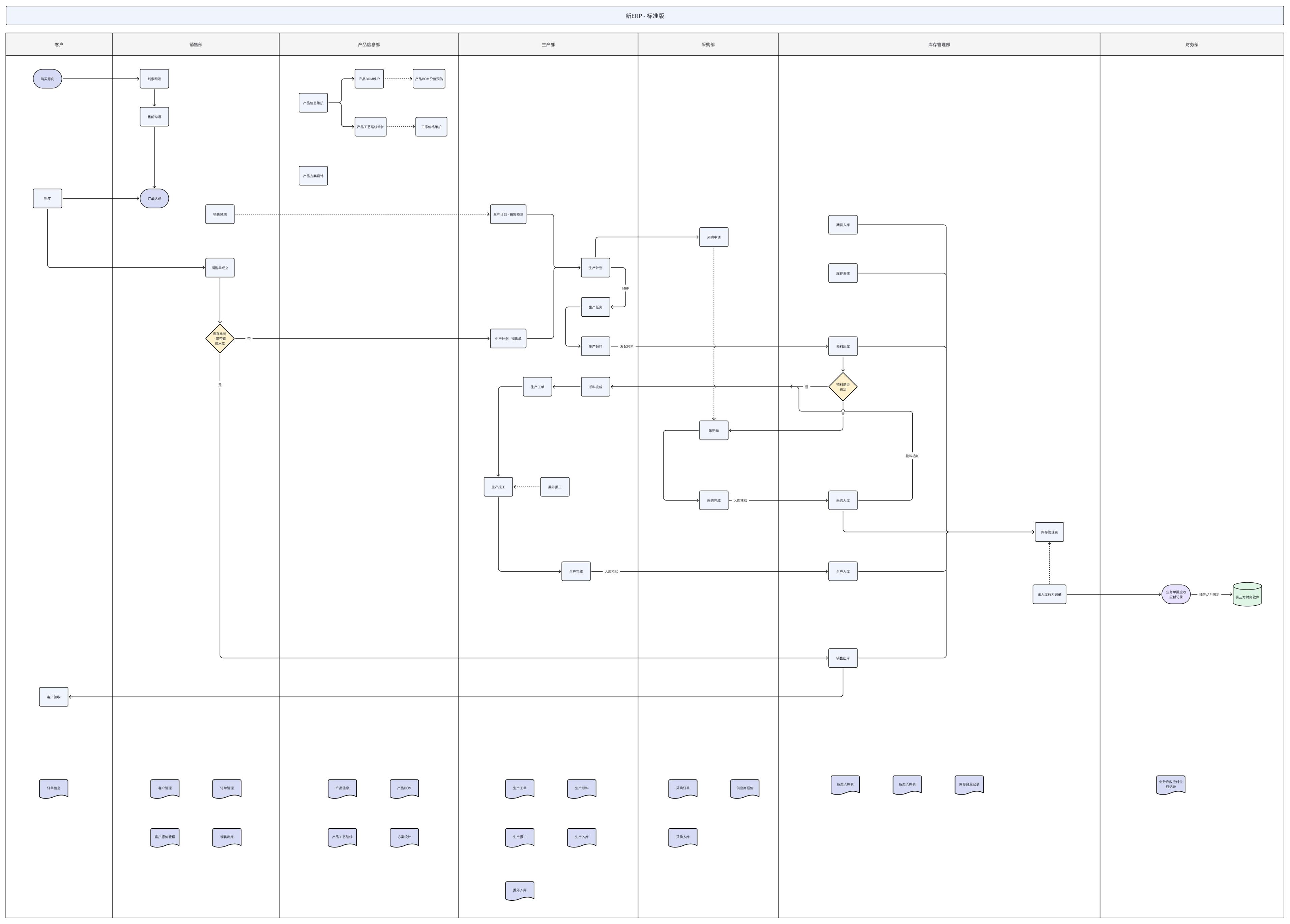 中小企业ERP选型_OA/ERP系统开发_落地实施