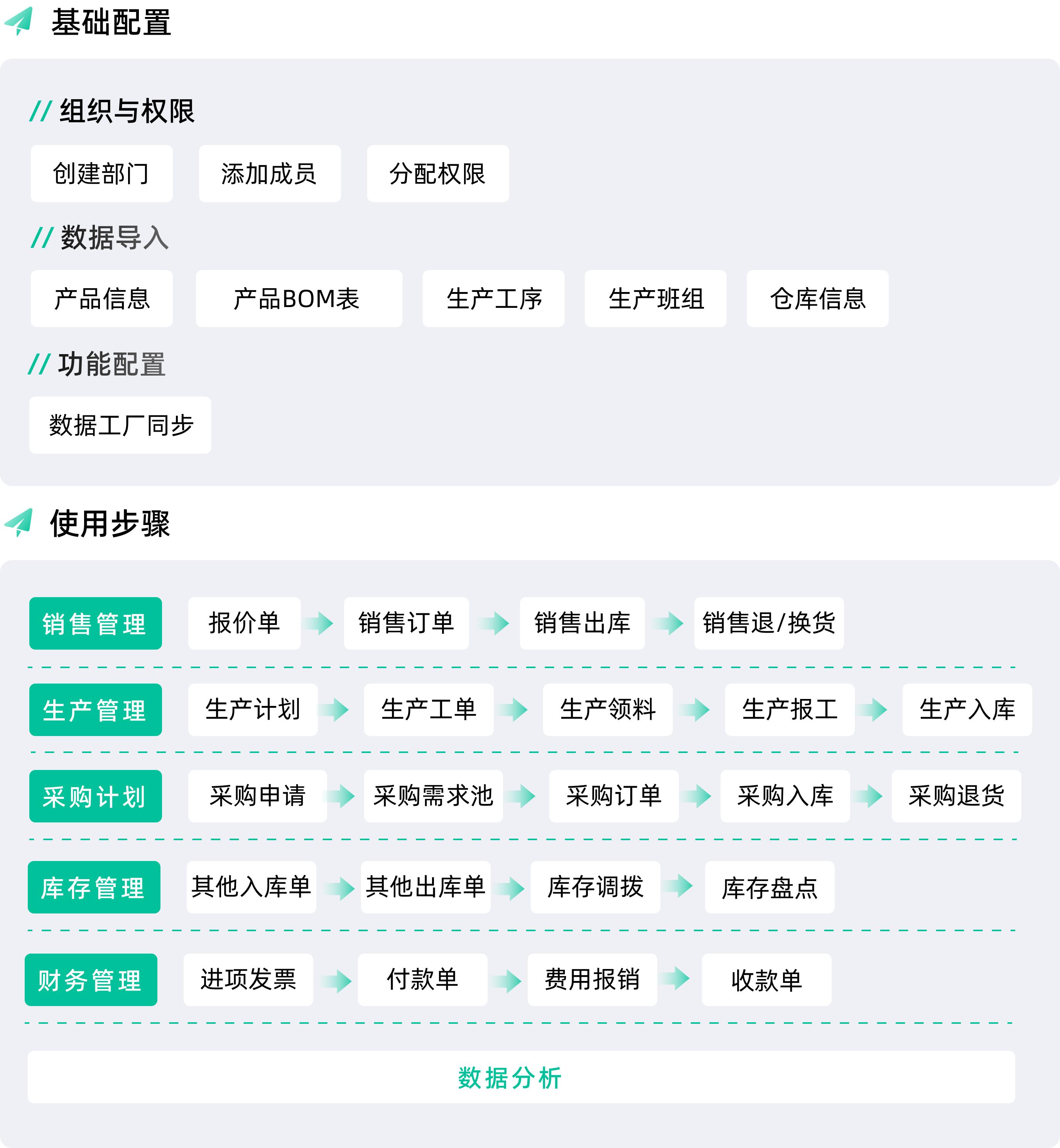 中小企业ERP选型_落地实施_OA/ERP系统开发
