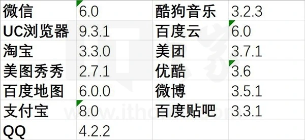 旧版本软件库_iPhone降级软件安装_iTunes抓包旧版本APP