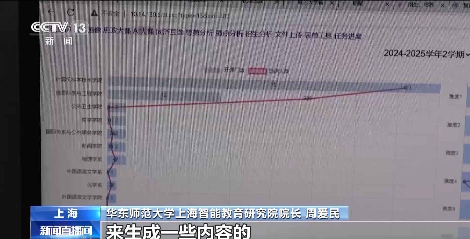 大学生论文“AI味儿”渐浓？使用AI工具 各高校“立规矩”了