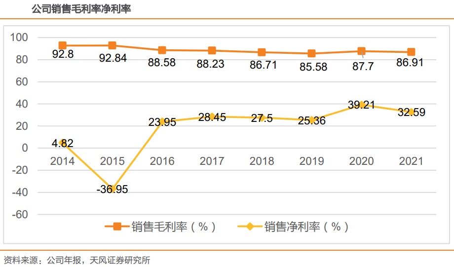 软件替代方案_中国软件国产化进程_应用软件国产化程度
