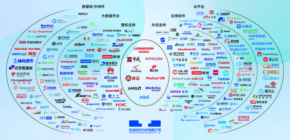 统信软件总部_统信桌面操作系统_软件替代方案