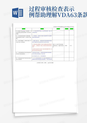 过程审核检查表示例帮助理解VDA63条款
