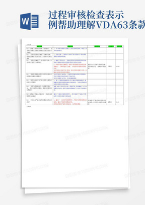过程审核检查表示例帮助理解VDA6.3条款