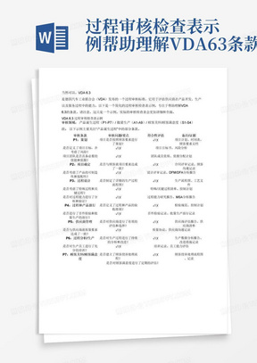 过程审核检查表示例帮助理解VDA63条款
