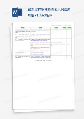 最新过程审核检查表示例帮助理解VDA63条款