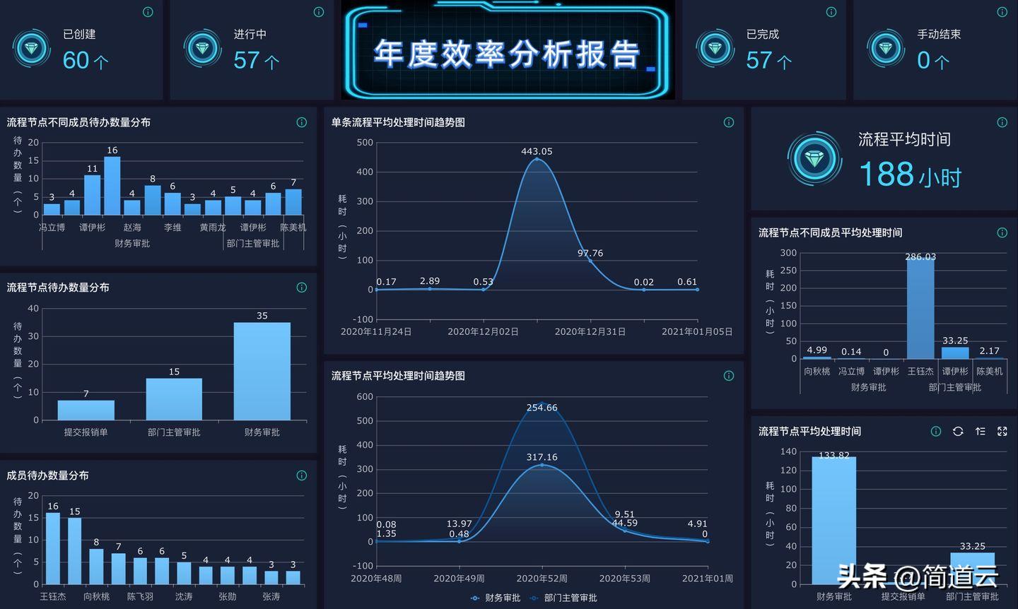 效率神器下载类工具_系统工具_简道云企业级管理工具