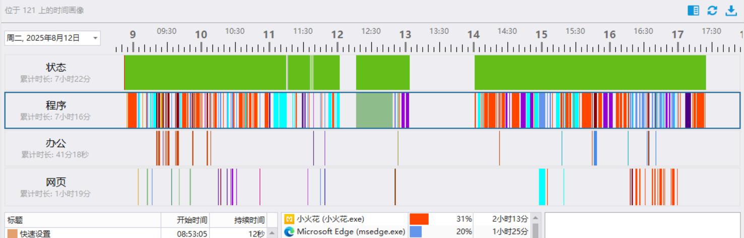 核心代码数据防护软件_远程办公电脑监控软件_老年人电脑软件