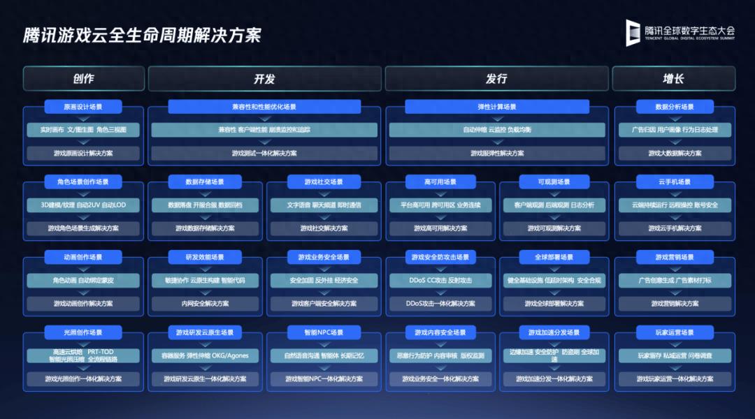 游戏辅助工具_中国游戏产业AI大模型趋势_腾讯云游戏全生命周期解决方案