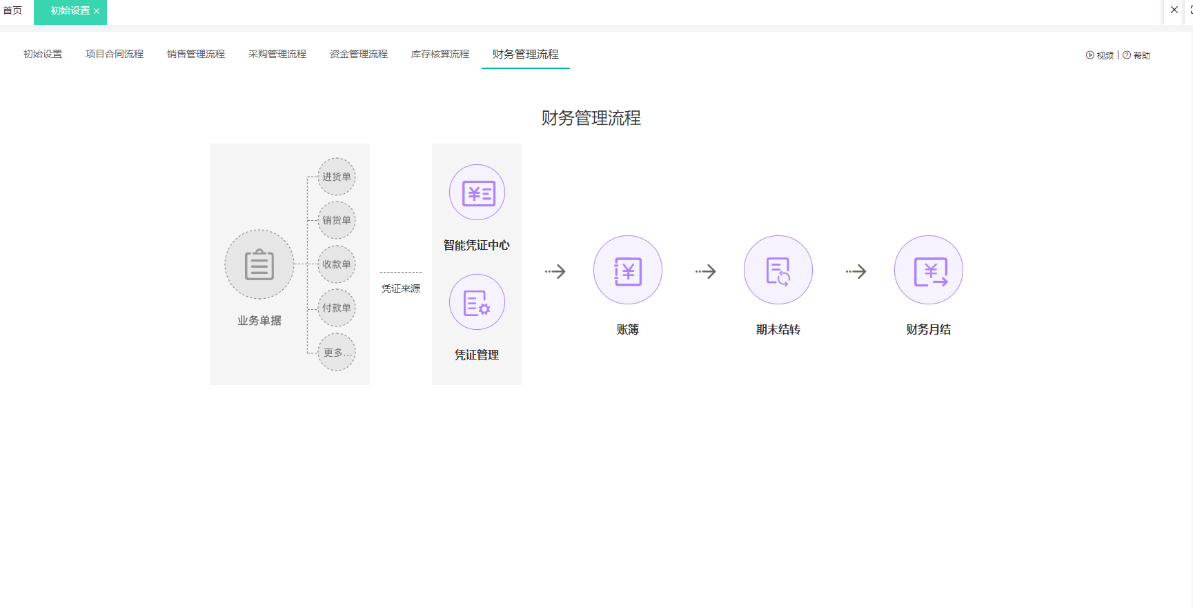 oa系统跟erp系统有什么区别?
