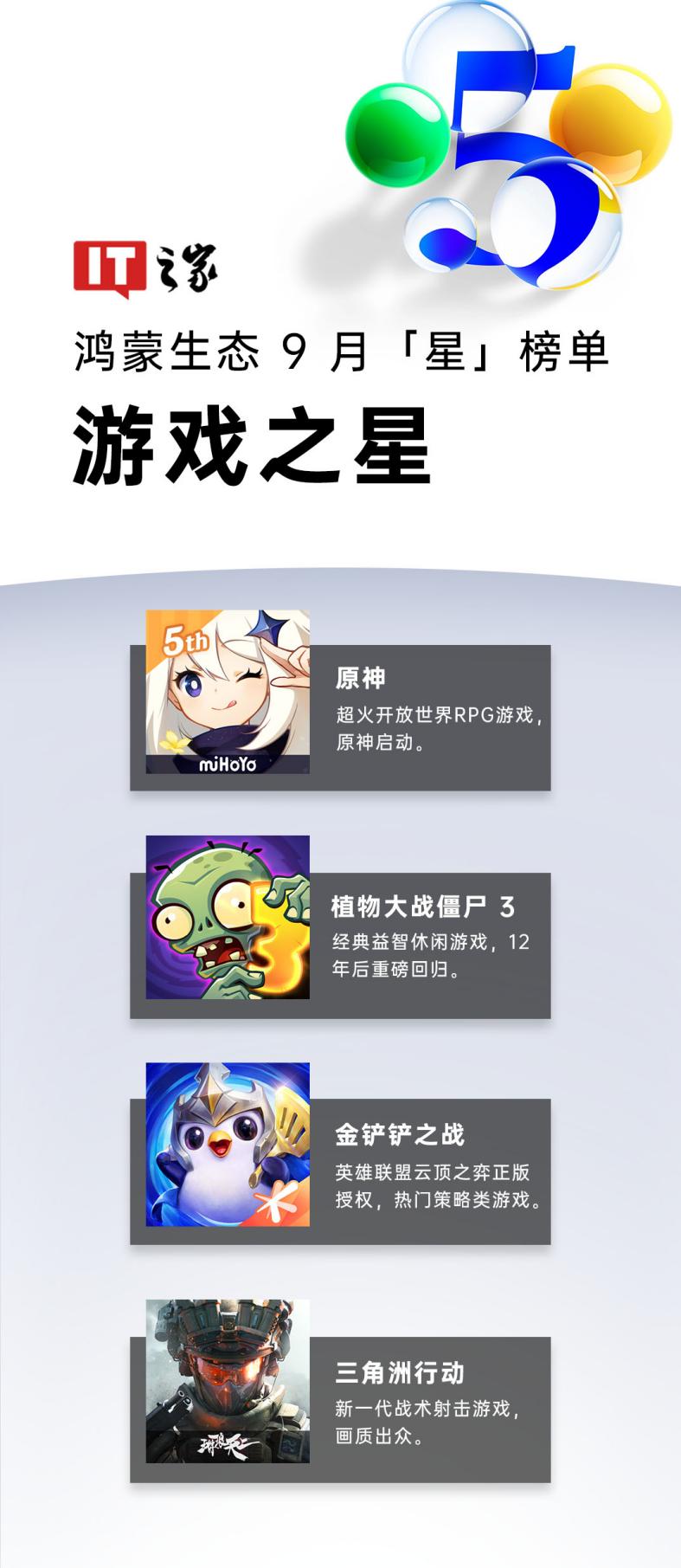 软件评分排行_鸿蒙生态9月星榜单_鸿蒙5发展成果