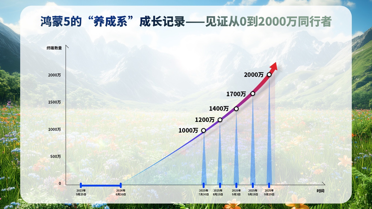 软件评分排行_鸿蒙5发展成果_鸿蒙生态9月星榜单