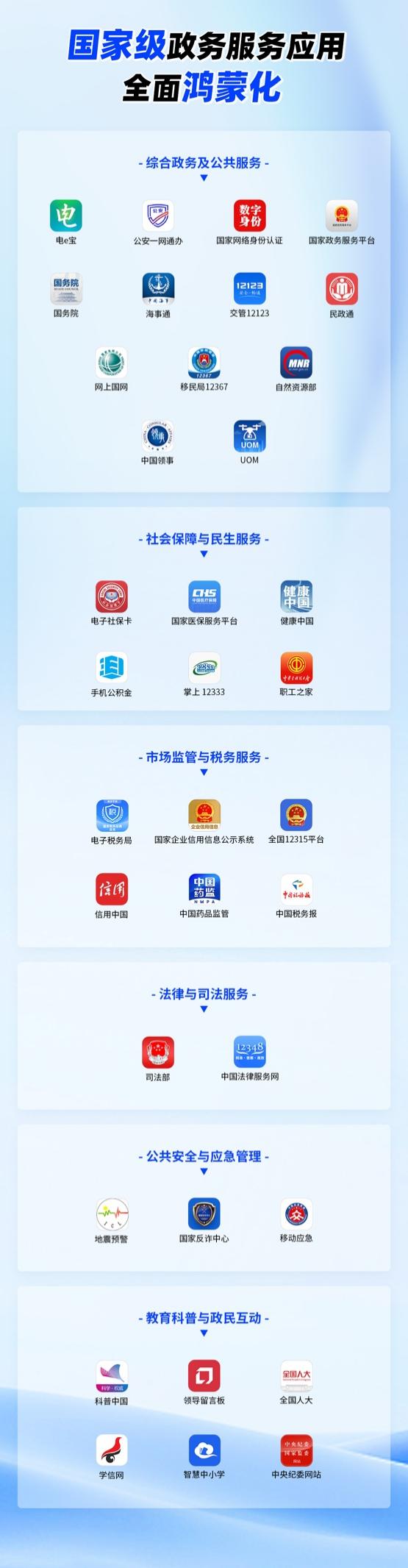 软件评分排行_鸿蒙5发展成果_鸿蒙生态9月星榜单