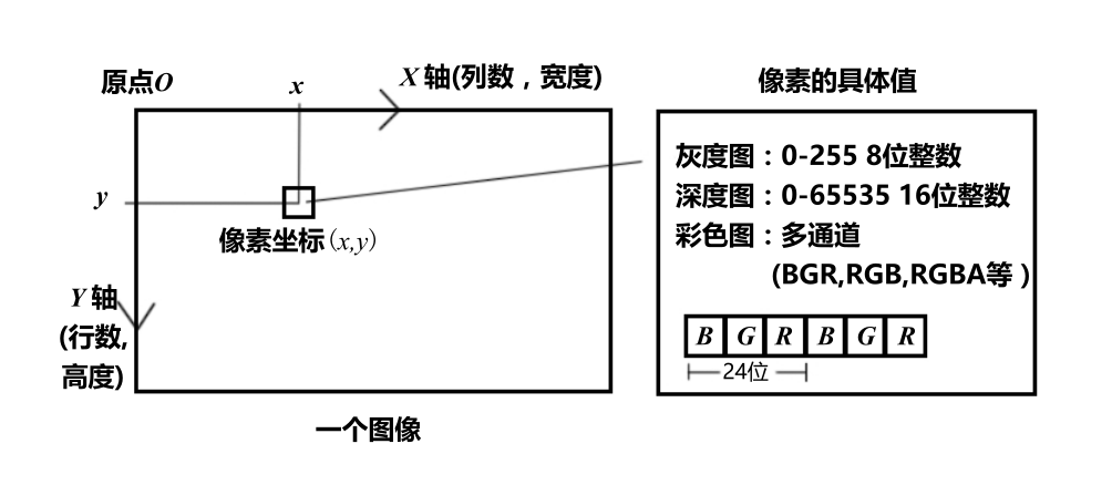图形图像_计算机图形图像数字化_图像分辨率像素PPI