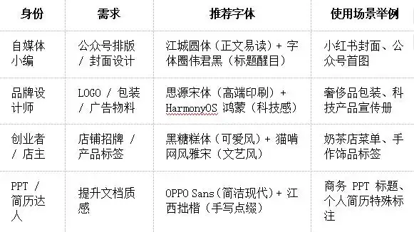 免费字体_设计免费商用字体网站_你好字库推荐