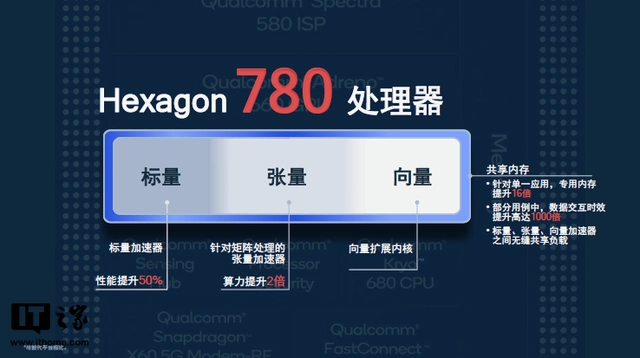 手机游戏_智能手机娱乐应用 高通AI引擎 6代骁龙移动平台
