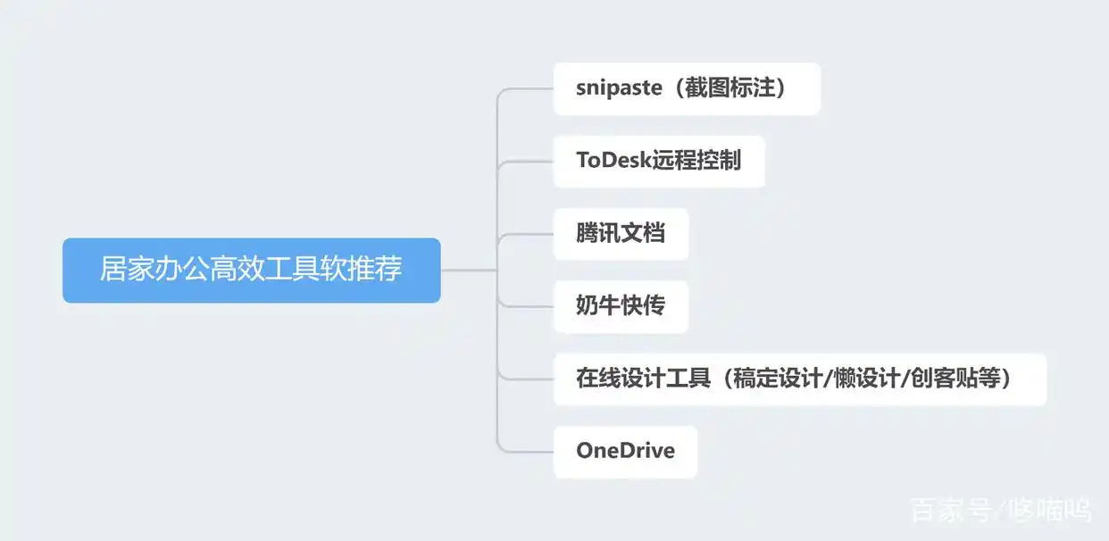居家办公远程控制_Snipaste截图标注工具_居家办公必备