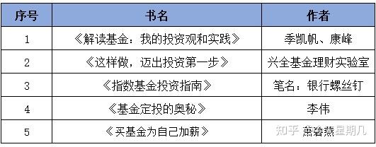 小白也能用的软件_基金投资技巧分享_理财小白基金入门