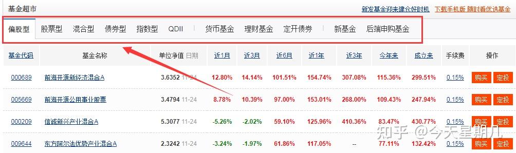 理财小白基金入门_小白也能用的软件_基金投资技巧分享