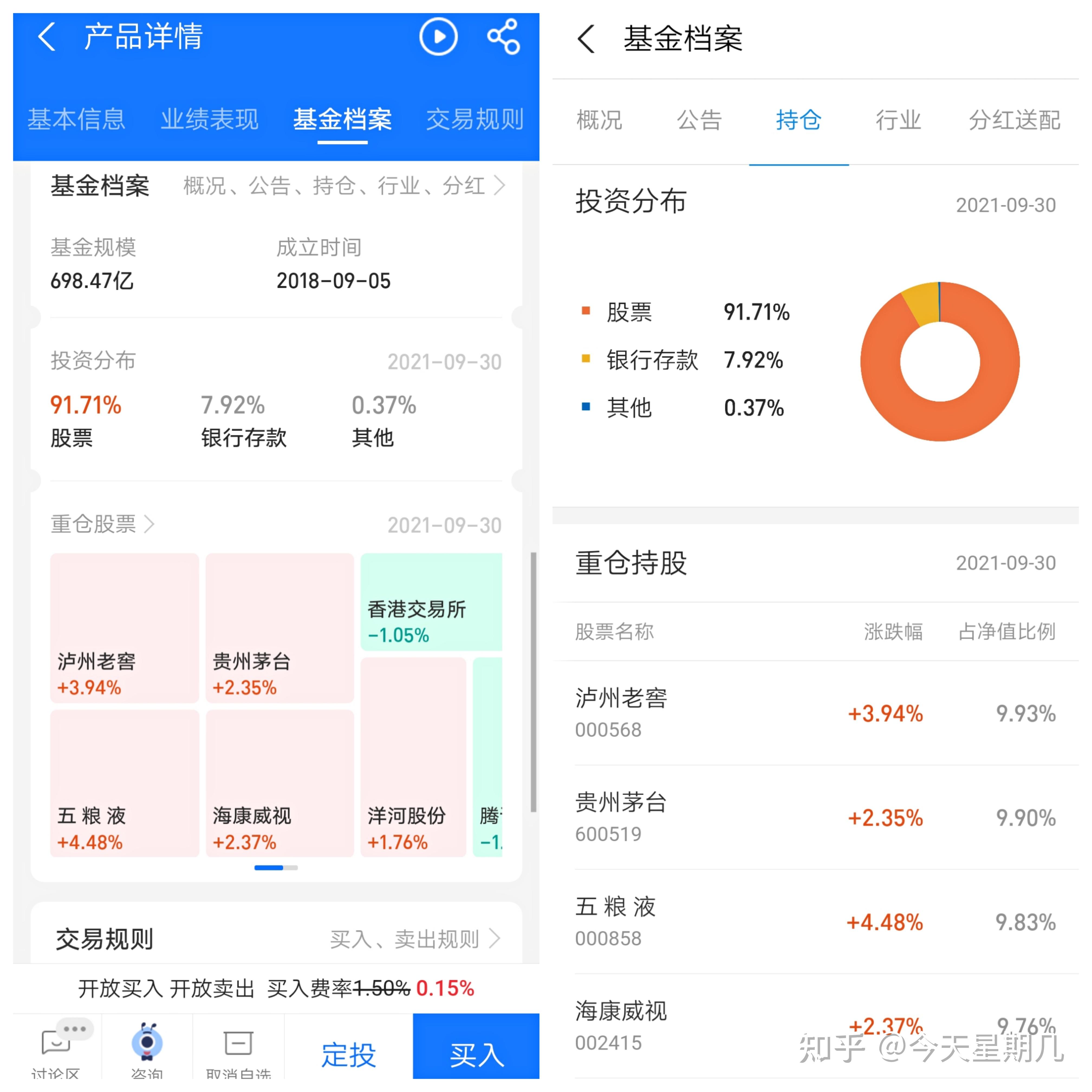 小白也能用的软件_理财小白基金入门_基金投资技巧分享