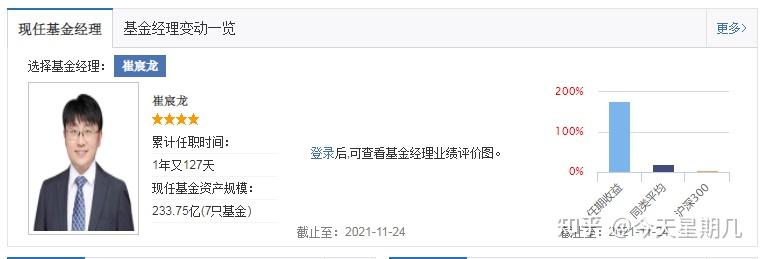 小白也能用的软件_理财小白基金入门_基金投资技巧分享