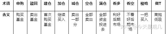基金投资技巧分享_小白也能用的软件_理财小白基金入门