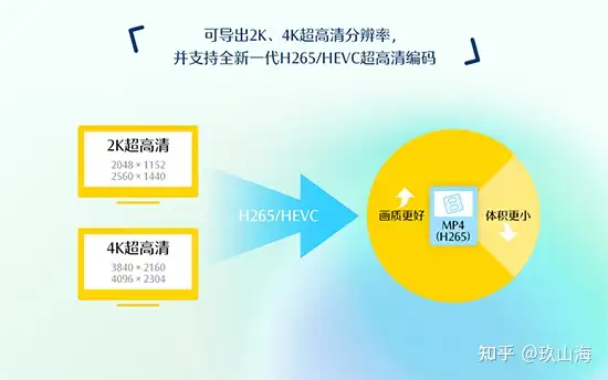视频剪辑软件推荐_视频剪辑工具_最佳视频剪辑软件选择