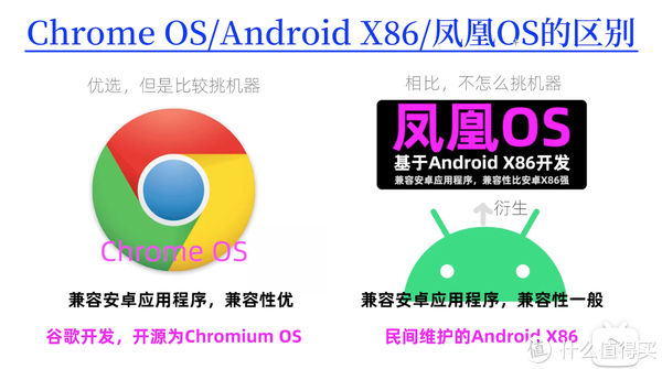 老旧电脑安装安卓X86系统_凤凰OS安装教程_兼容老系统工具