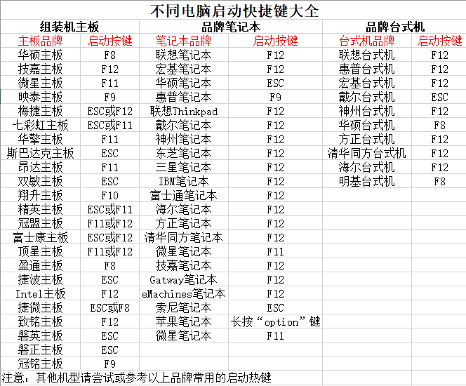 4-查询u盘启动快捷键