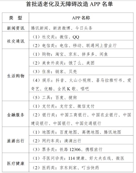老年人电脑软件_App适老化改造_适老化软件改造方案