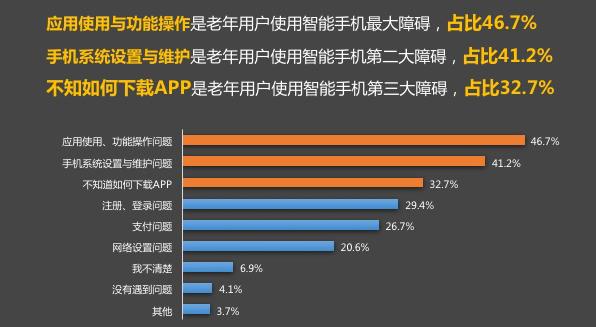App适老化改造_老年人电脑软件_适老化软件改造方案