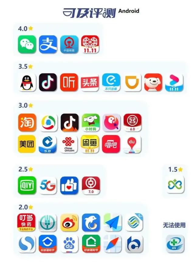 适老化软件改造方案_App适老化改造_老年人电脑软件